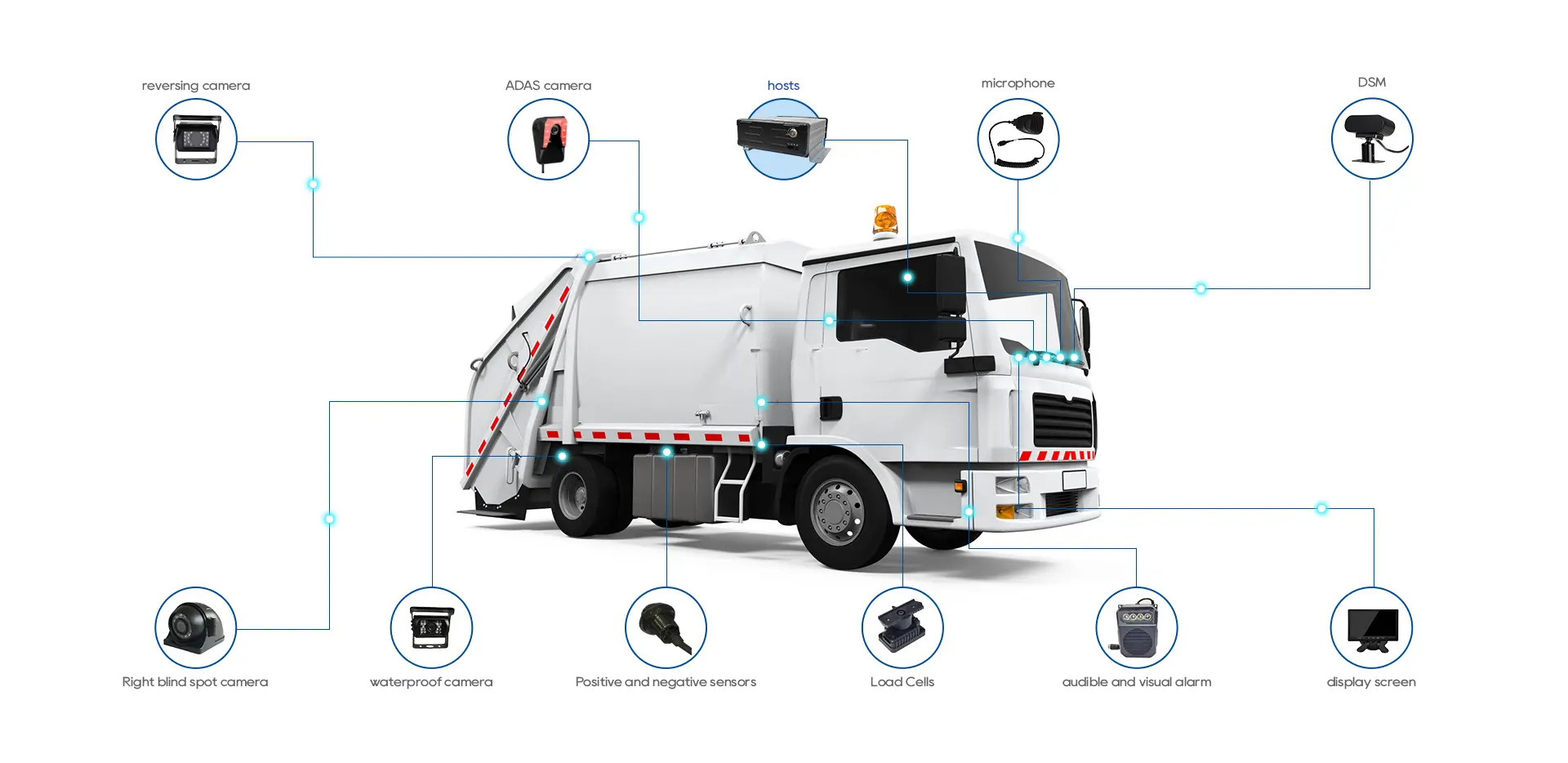 Complete Care Telematics - gabage truck Photo